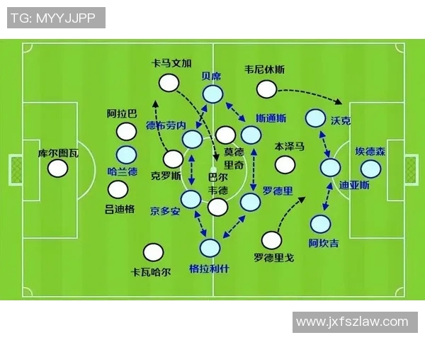 皇马如何通过战术调整掌控比赛节奏并压制对手进攻的关键分析